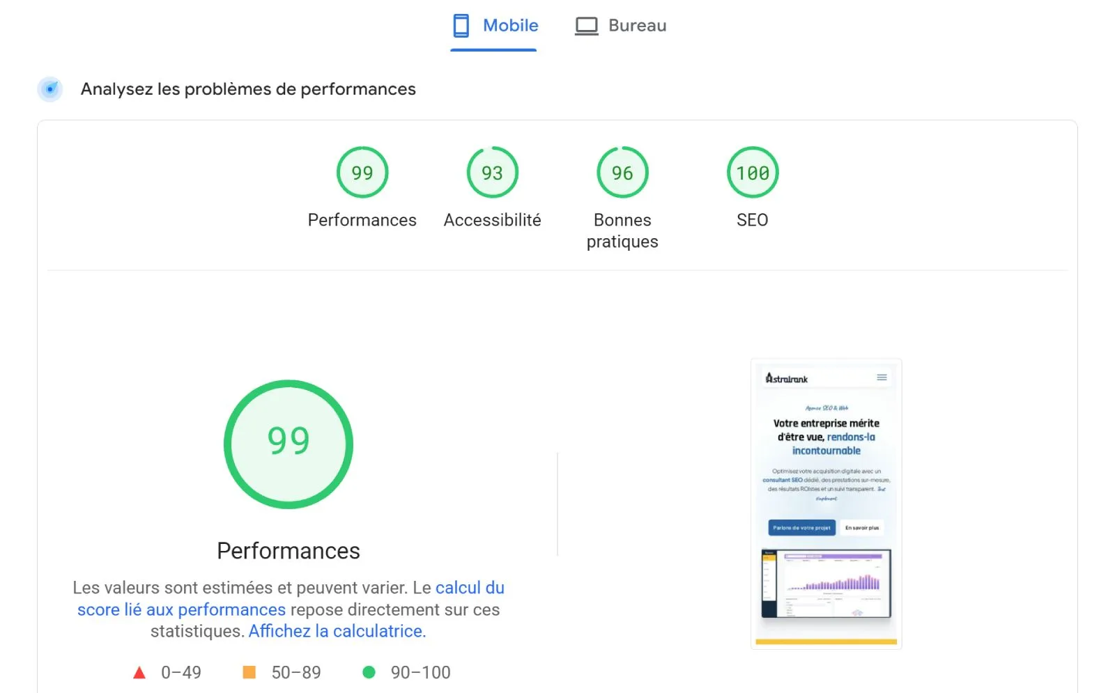 Capture d'écran d'une analyse PageSpeed Insight des performances du site Astralrank sur mobile. Scores de 99 en performances, 93 en accessibilité, 96 en bonnes pratiques et 100 en SEO.